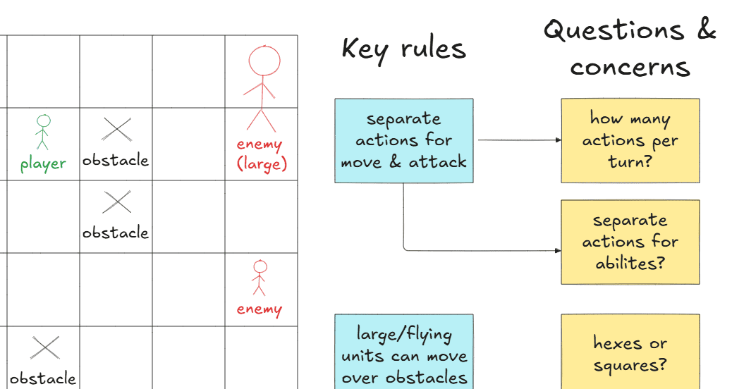 An example of a game prototype created in Excalidraw.